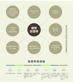 西尾抹茶加盟全解析 費用、優勢與營銷策略