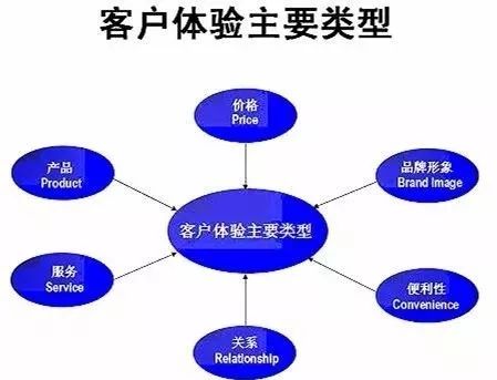 重塑門面，煥新商機(jī) 以卓越店面形象驅(qū)動(dòng)市場(chǎng)營(yíng)銷增長(zhǎng)